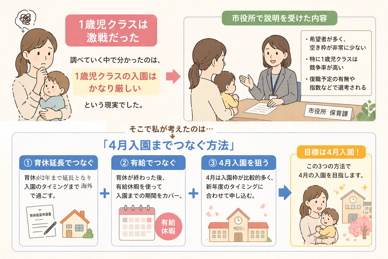 育休中の海外滞在に関する論点整理